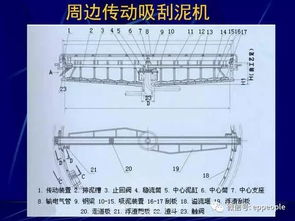 各種污水處理環(huán)保設(shè)備 62種通用 29種專用,您都了解